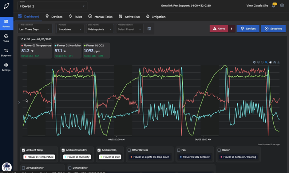 Cultivation software showing multi-room performance data.